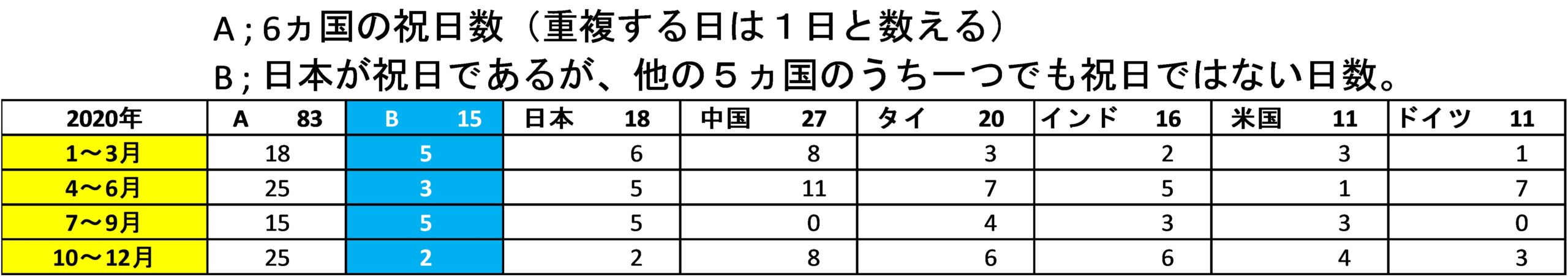 日本と海外 意外に差がある祝日の数